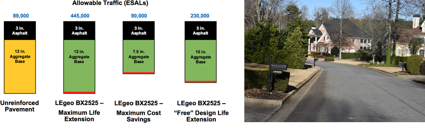 biaxial-bx-geogrids-flexiblepavements