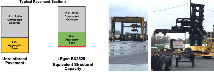 biaxial-bx-geogrids-heavydutypavements