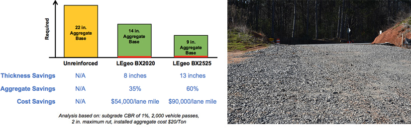 biaxial-bx-geogrids-unpaved-roads